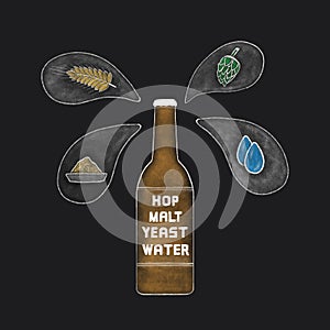 Beer bottle with water, malts, hops and yeast icon