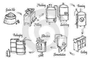 Beer brewery production infographics, sketch icons