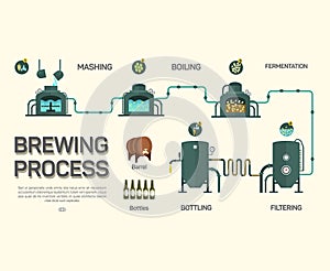 Beer brewing process infographic. Flat style photo