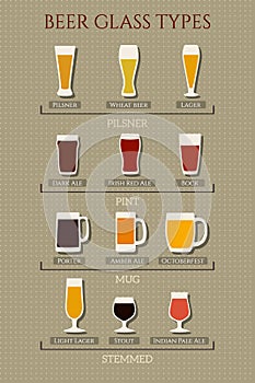 Beer glass types