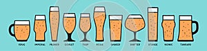 Poster beer glassware types