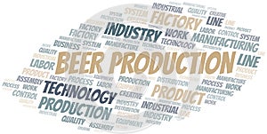 Beer Production word cloud create with text only.