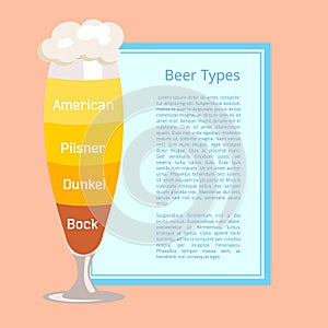 Beer Types Poster Depicting Footed Pilsner Glass