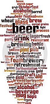 Beer word cloud