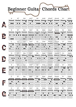 Beginner Guitar Chord Chart