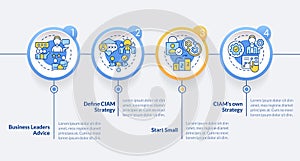 Beginning with CIAM circle infographic template photo