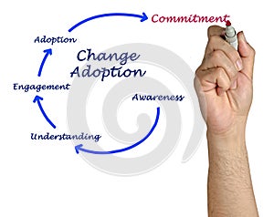 Behavior Changes leading to internationalization