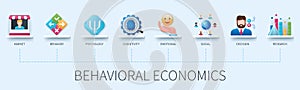 Behavioral economics banner with icons in 3d style