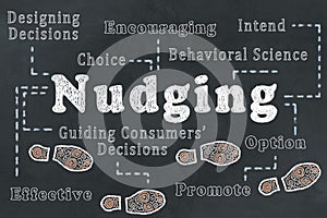 Behavioral Science with Nudging Concept photo