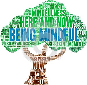 Being Mindful Word Cloud