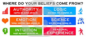 Beliefs photo