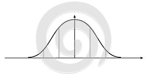 Bell curve graph. Normal or Gaussian distribution template. Probability theory mathematical function. Statistics or