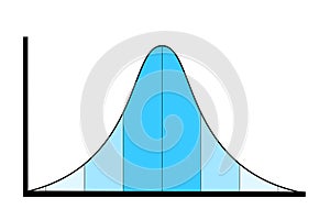 Bell curve and normal distribution - chart and distribution of ratio between mediocre average and median and extreme and anomaly. photo