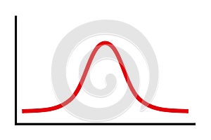 Bell curve symbol, simplified diagram for a standard normal distribution