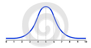 Bell curve symbol graph distribution deviation standard gaussian chart. Bell histogram wave diagram normal gauss wave. photo