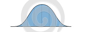 Bell curve template with 8 columns. Gaussian or normal distribution graph. Probability theory concept. Layout for