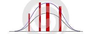 Bell curve template with different statistics or logistic data columns. Gaussian or normal distribution graph isolated