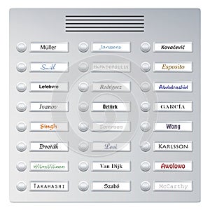 Bell System Building Family Names Multicultural Mix photo