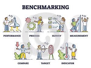 Benchmarking as business comparison to competitors collection outline set photo