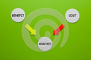Benefit Cost Analysis