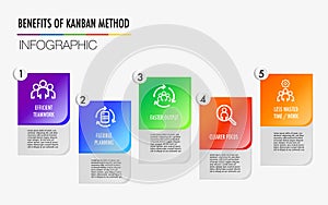 Benefit of kanban methodology chart infographic