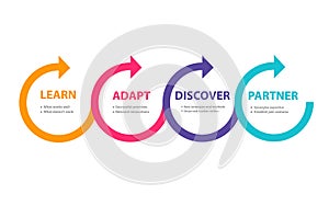 Benefit from your competitor learn adapt discover partner in diagram modern flat style.