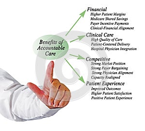 Benefits of Accountable Care