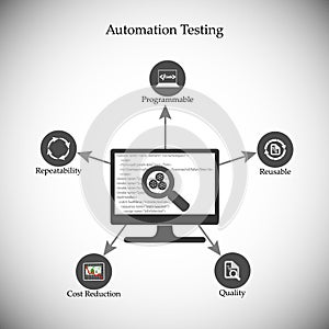 Benefits and advantages of software automation testing