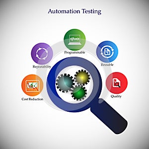 Benefits and advantages of software automation testing photo