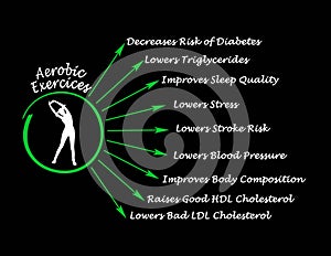 Benefits of aerobic exercises
