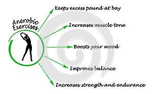 Benefits of Anaerobic Exercise