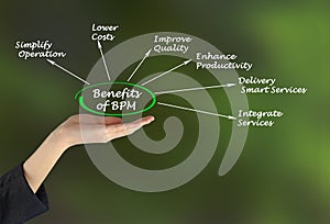 Benefits of BPM photo
