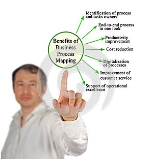 Business Process Mapping photo