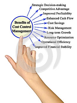 Cost Control Management
