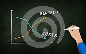 Benefits and Costs Graph on blackboard. Benefit Increase and Cost decrease. drawing In chalk beard illustrated by businessman Hand
