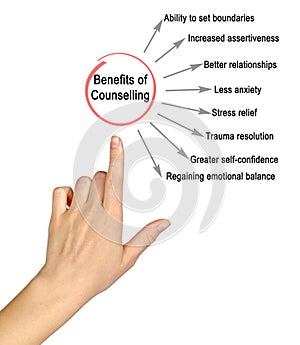 Benefits of Counselling