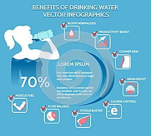 Benefits of drinking water vector infographics