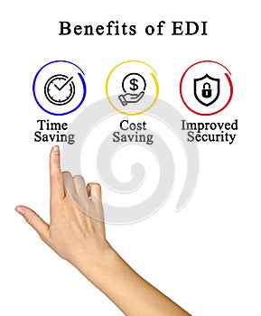 Benefits of EDI (Electronic Data Interchange