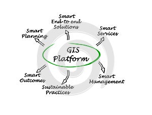 Benefits of GIS Platform