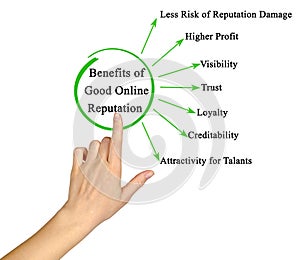 Benefits of Good Online Reputation