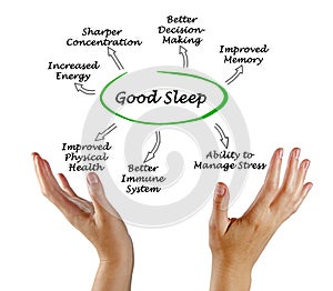 Benefits of Good Sleep