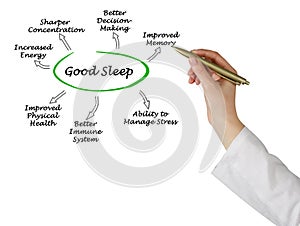 Benefits of Good Sleep