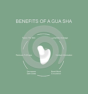 Benefits of a gua sha facial massage. Infographic poster.