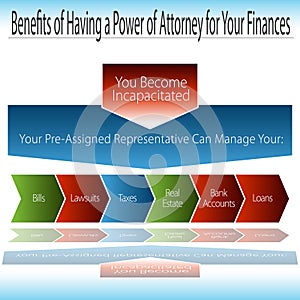 Benefits of Having A Durable Power of Attorney