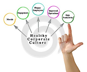 Benefits of Healthy Corporate Culture