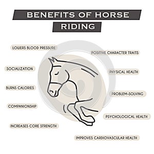 Benefits of horse riding square banner. Equestrian infographic poster with outline icon educational information