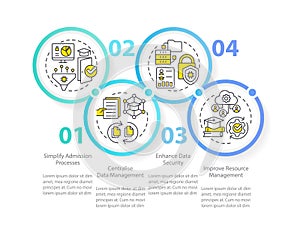 Benefits of industry specific ERP circle infographic template photo