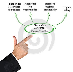 Benefits of ITIL Certification