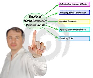 Benefits of Market Research for Business Growth