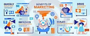 Benefits Of Marketing Infographics Layout